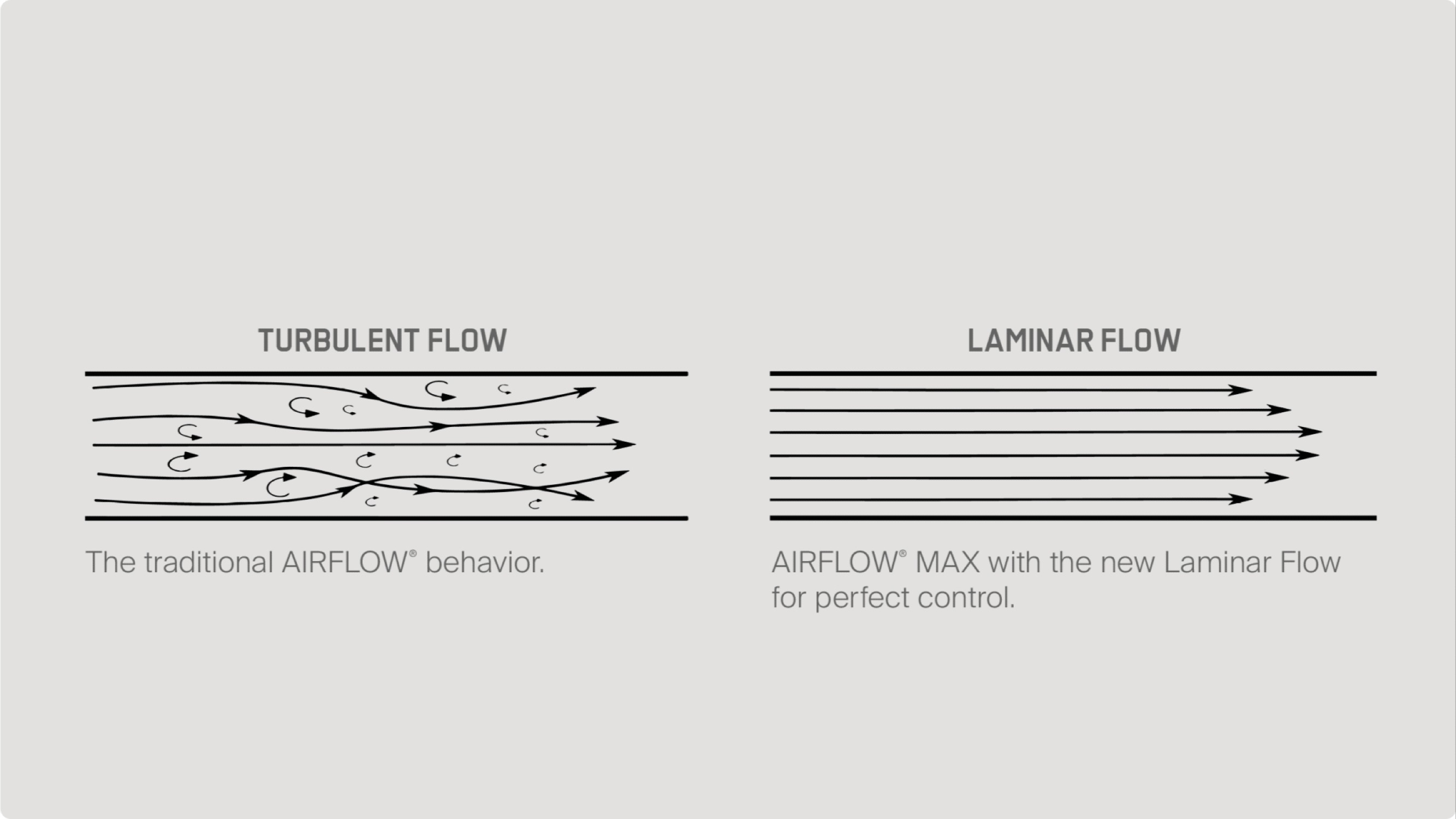 Airflow® Max